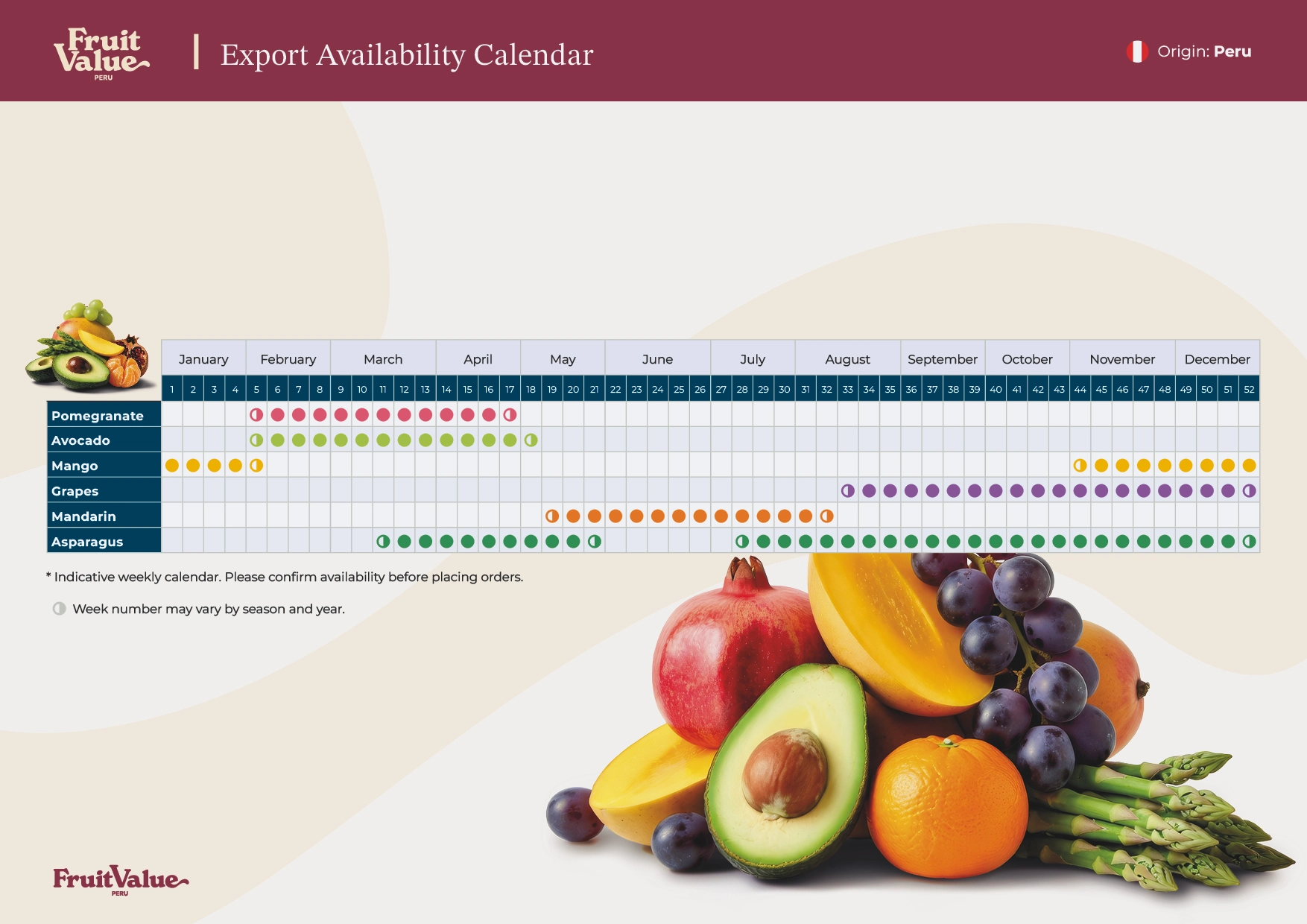 Productos Perú